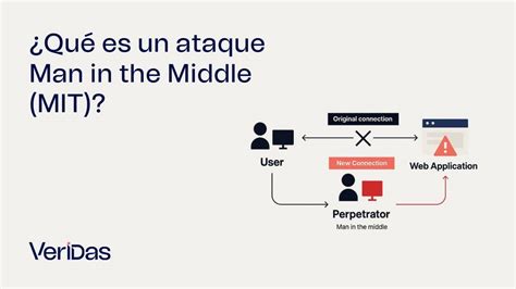 Diagrama de un ataque Man in the Middle