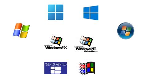 Gráfico de la evolución de las versiones de HDMI y sus capacidades