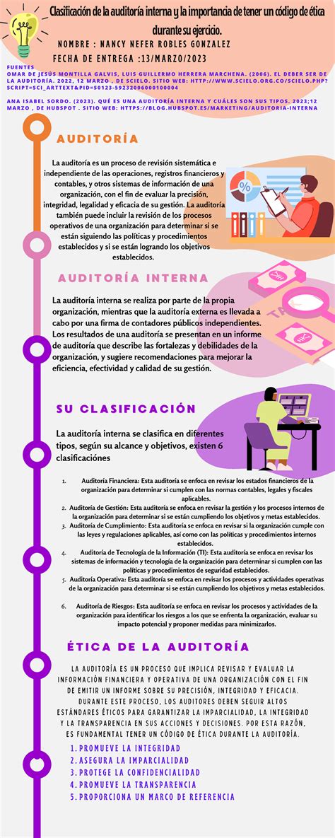 Infografía sobre la importancia de la auditoría de redes