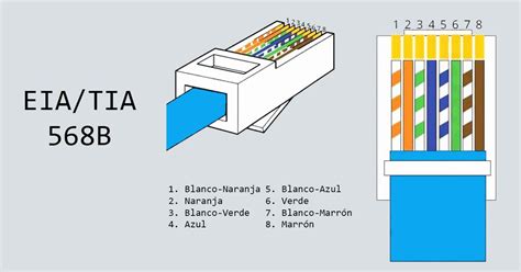 Diagrama de los 8 hilos en un cable Ethernet