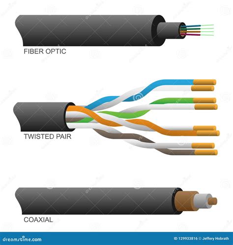 Cable coaxial y cable de par trenzado