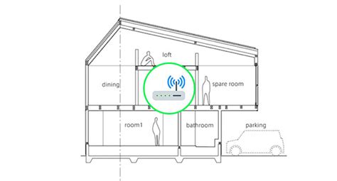 Ilustración de un router en una ubicación óptima