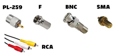 Comparativa visual de conectores coaxiales comunes