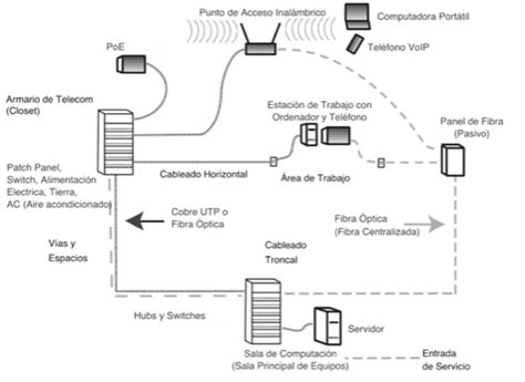 Diagrama de una red de fibra óptica con puntos de anclaje y suspensión