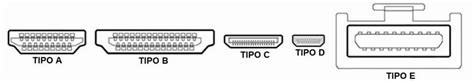 Diagrama comparativo de conectores HDMI (Tipo A, Tipo C, Tipo D)