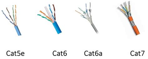 Diagrama de un cable Cat6 con sus componentes