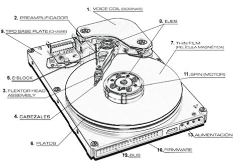 Diagrama de un disco duro interno mostrando el cabezal de lectura/escritura y los platos