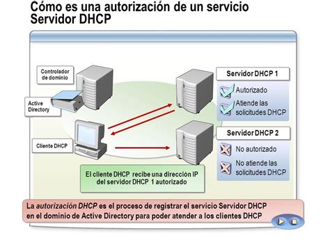 Proceso de autorización de un servidor DHCP en Active Directory