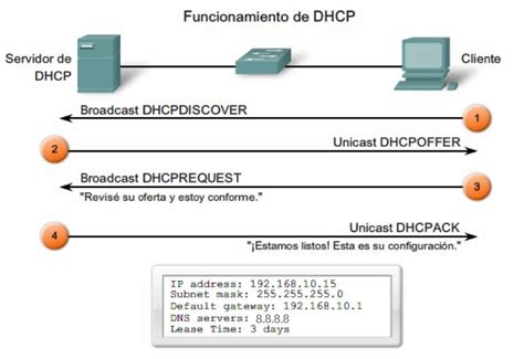 Interfaz del Administrador de DHCP mostrando ámbitos y concesiones