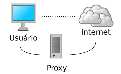 Infografía sobre cómo funcionan los servidores proxy