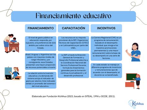 Tipos de financiamiento educativo