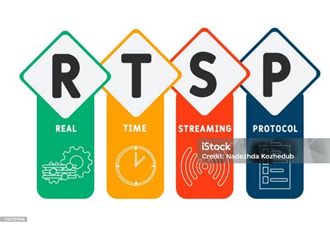 Icono representando el protocolo RTSP