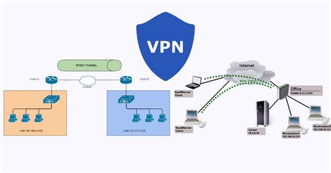 Diagrama de red mostrando el acceso remoto a cámaras IP a través de VPN