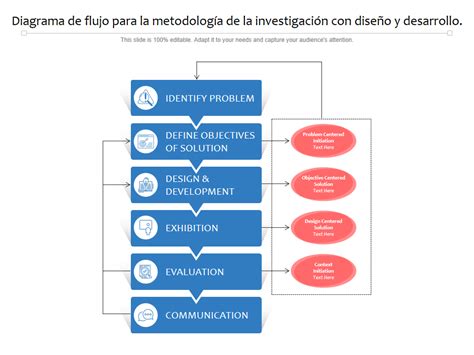 Diagrama de flujo de metodología de investigación