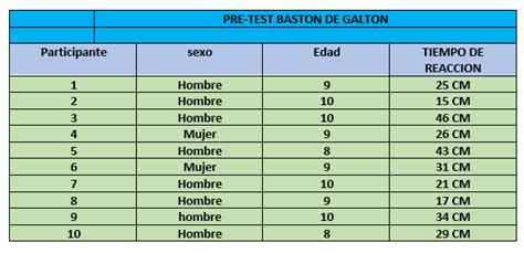 Diagrama del Test de Bastón de Galton