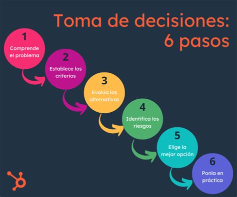 Diagrama de la relación entre velocidad de reacción, toma de decisiones y anticipación en el fútbol