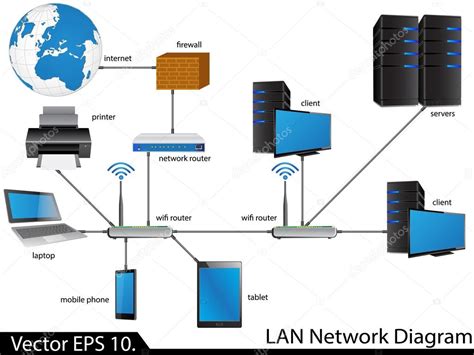 Diagrama de conexión LAN y WAN con un enrutador