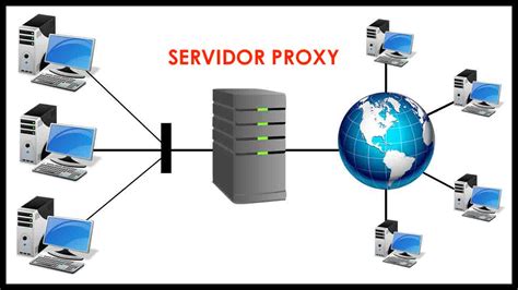 Diagrama de funcionamiento de un servidor proxy
