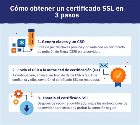 Infografía mostrando el ciclo de renovación de un certificado SSL, destacando el margen de tiempo recomendado