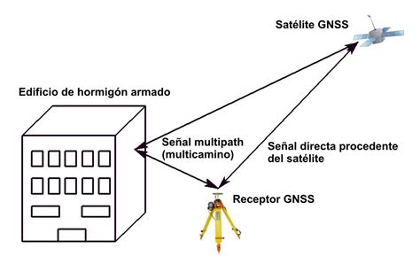 Esquema ilustrando el efecto multipath en señales Wi-Fi