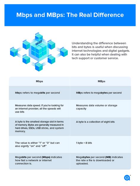 Diagrama explicando Mbps vs MBps