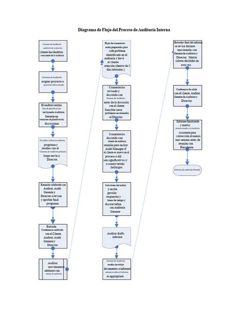 Diagrama esquemático del proceso de auditoría Wi-Fi con Aircrack-ng