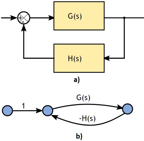 Diagrama de flujo de señal en un sistema de recepción satelital con filtro