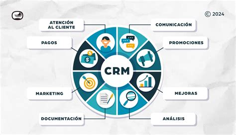 Diagrama mostrando la integración de VoIP con CRM y otras aplicaciones empresariales