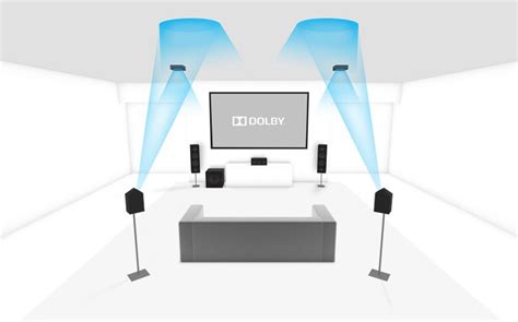 Representación visual de la tecnología Dolby Atmos con altavoces de altura