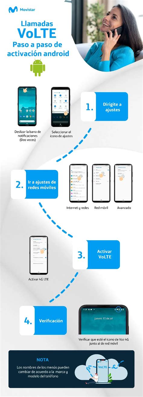 Diagrama de cómo funciona VoLTE