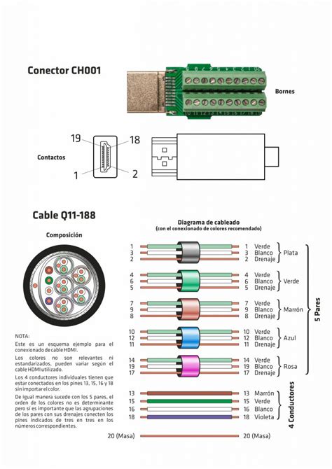 Esquema de un cable HDMI