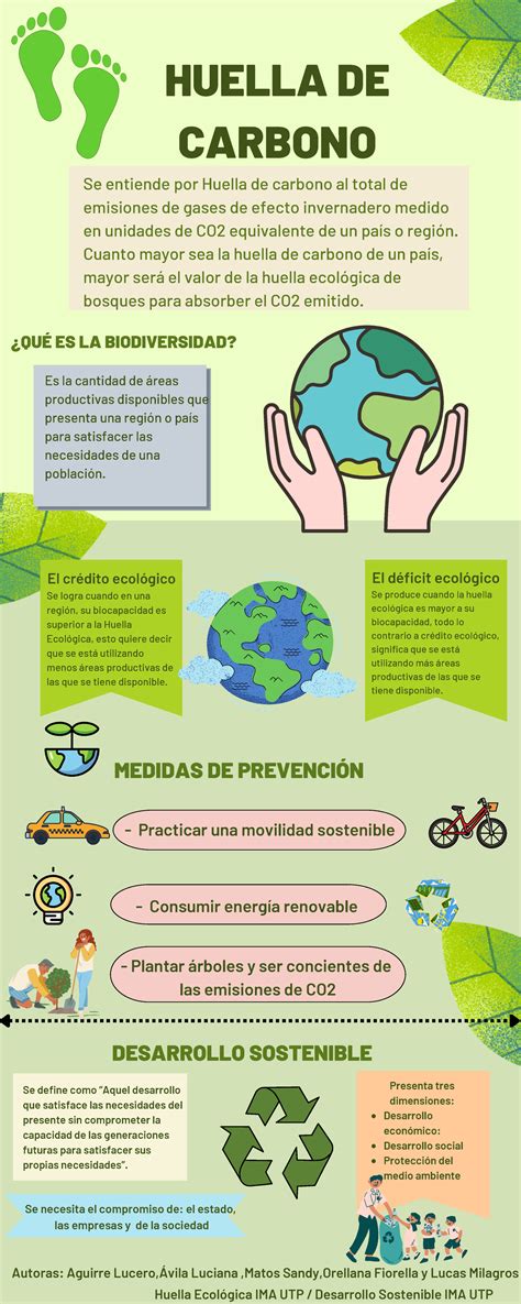 Infografía sobre la huella de carbono digital