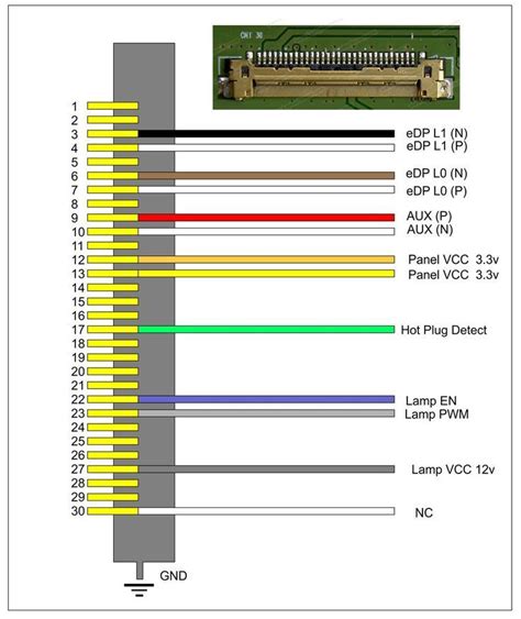 Diagrama de un cable DisplayPort
