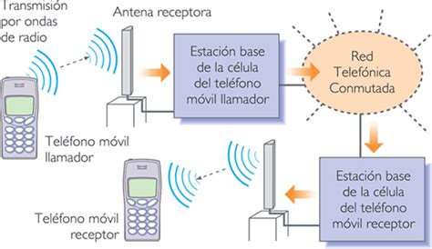 Diagrama de cómo funciona la comunicación VHF
