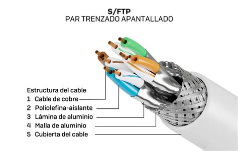 Diagrama de los diferentes tipos de apantallamiento en cables Ethernet