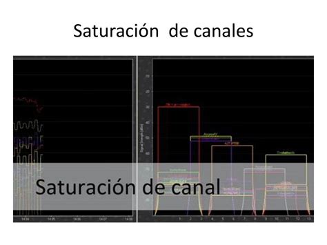 Gráfico mostrando la saturación de canales Wi-Fi
