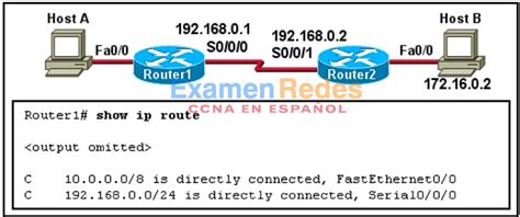 Ruta estática Router1