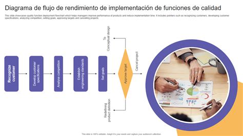 Diagrama de flujo de costos de implementación RFID