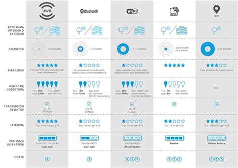 Comparativa de tecnologías Wi-Fi