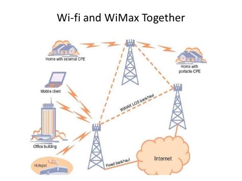 Diagrama de cobertura WiMAX vs Wi-Fi