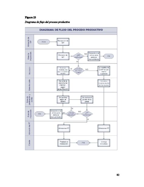 Diagrama de flujo simplificado del proceso de handshake TLS