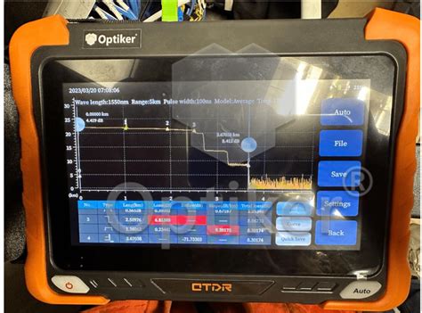 Un técnico utilizando un OTDR