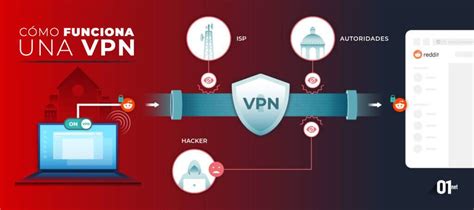 Infografía que muestra cómo una VPN cifra el tráfico de Internet.