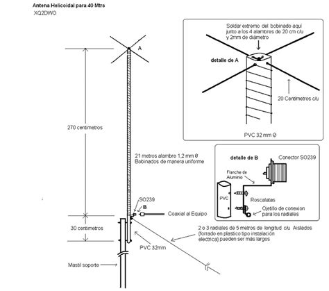 Esquema de una antena vertical con radiales