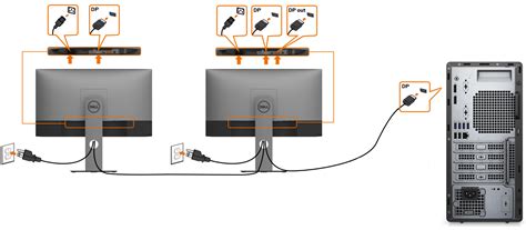Conexión HDMI entre una computadora y un monitor