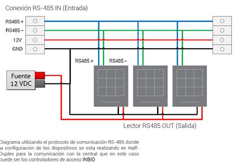 Diagrama de conexión RS485