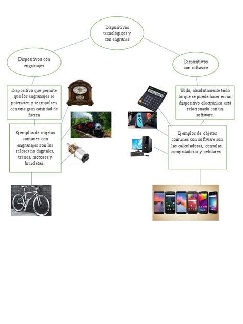 Mapa conceptual de dispositivos afectados por KRACK