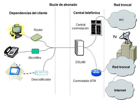Logos de tecnologías de red (VDSL, ADSL, 4G, Ethernet)