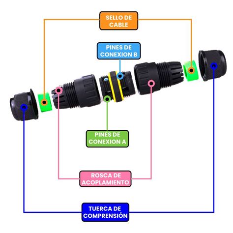Diagrama de un conector militar