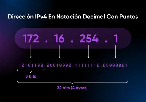 Representación binaria de direcciones IPv4 e IPv6